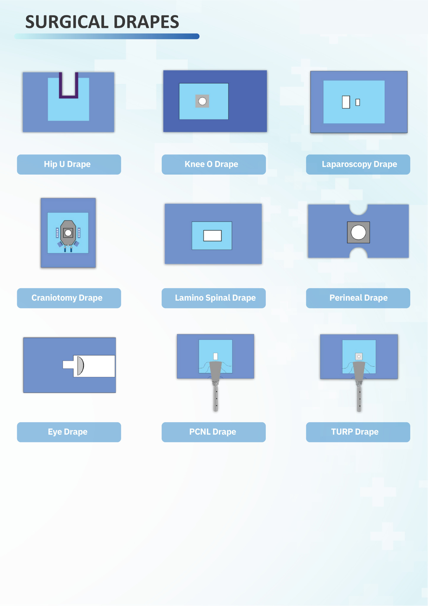 Surgical Drapes Part 2