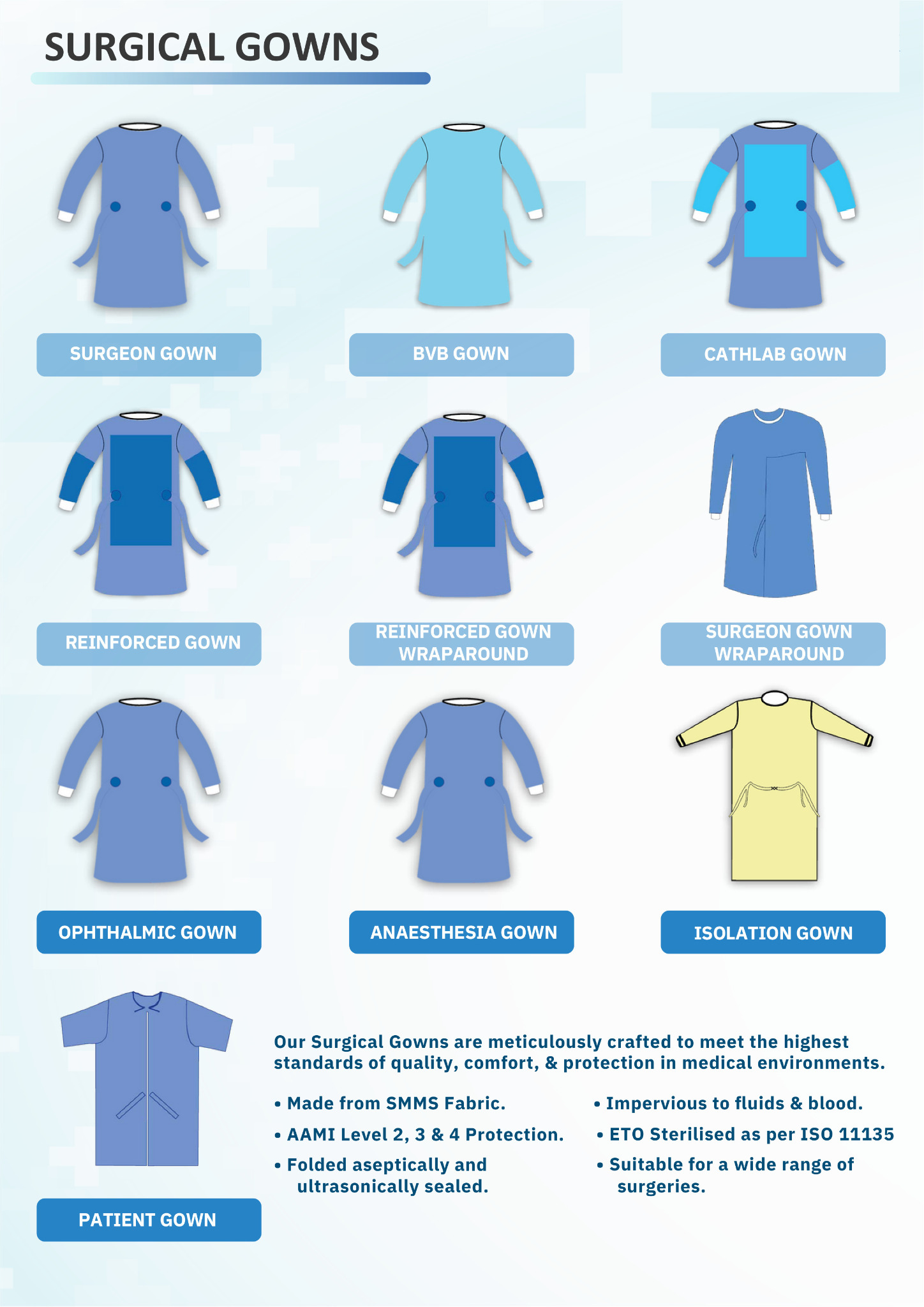 Surgical Gowns Catalog