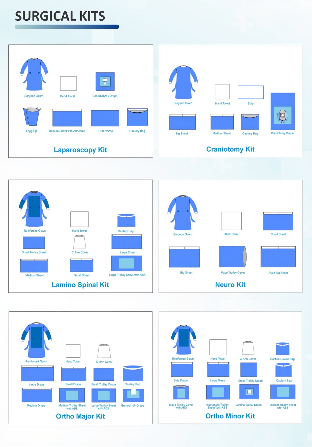 Laparoscopy & Neuro Kits