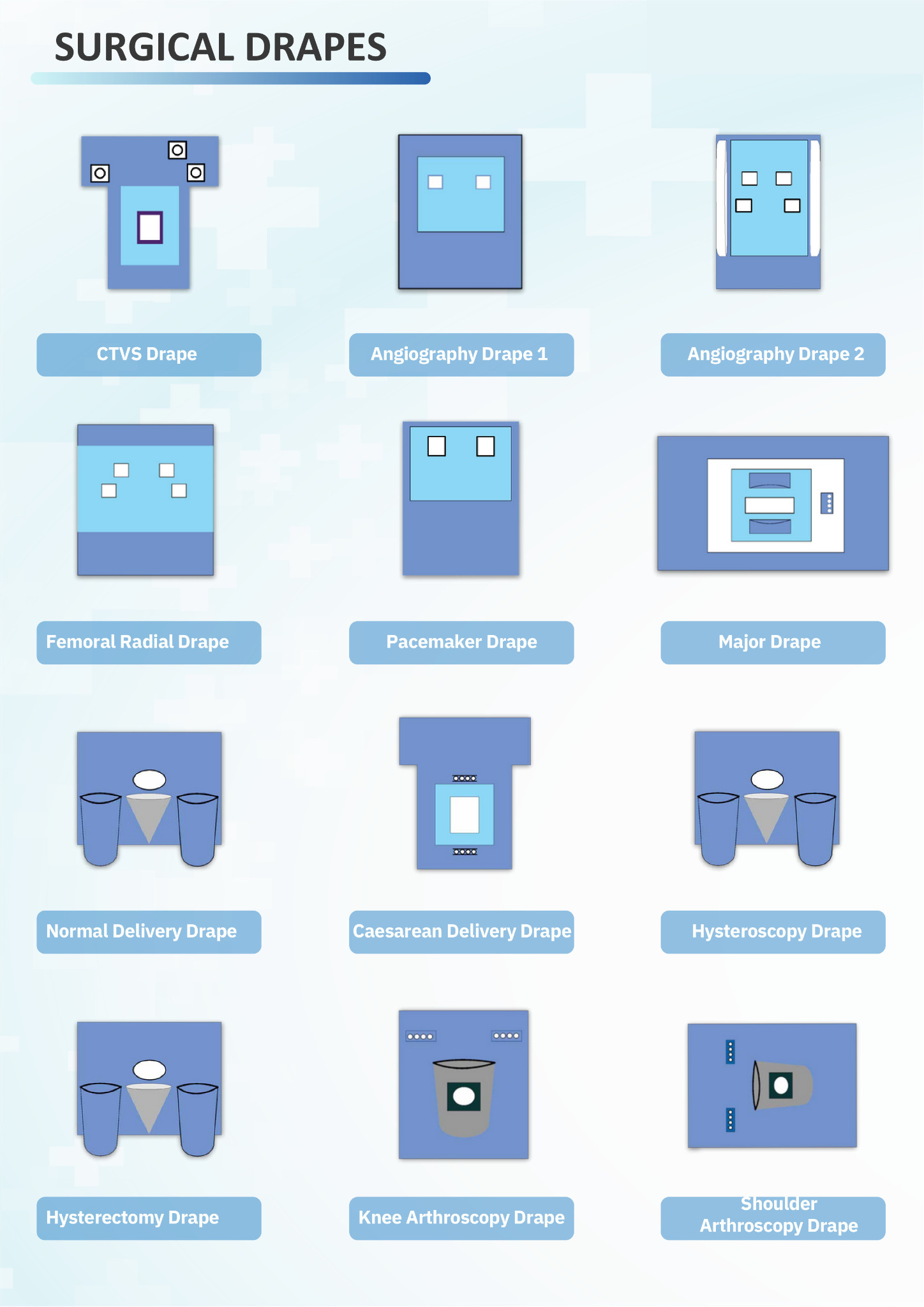 Surgical Drapes Part 1